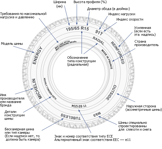 Характеристики резины.jpg